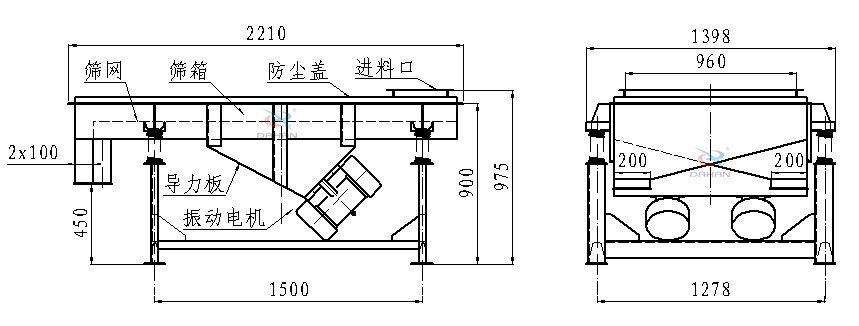 直線振動篩側面結構圖：篩網，篩箱，防塵蓋，進料口，導力板，振動電機等。