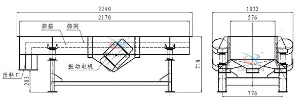 側振式直線振動篩結構圖：篩箱，篩網，出料口，振動電機等