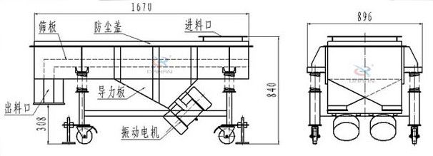 可升移動式直線振動篩結構：篩板，防塵蓋，進料口，導力板，出料口，振動電機等