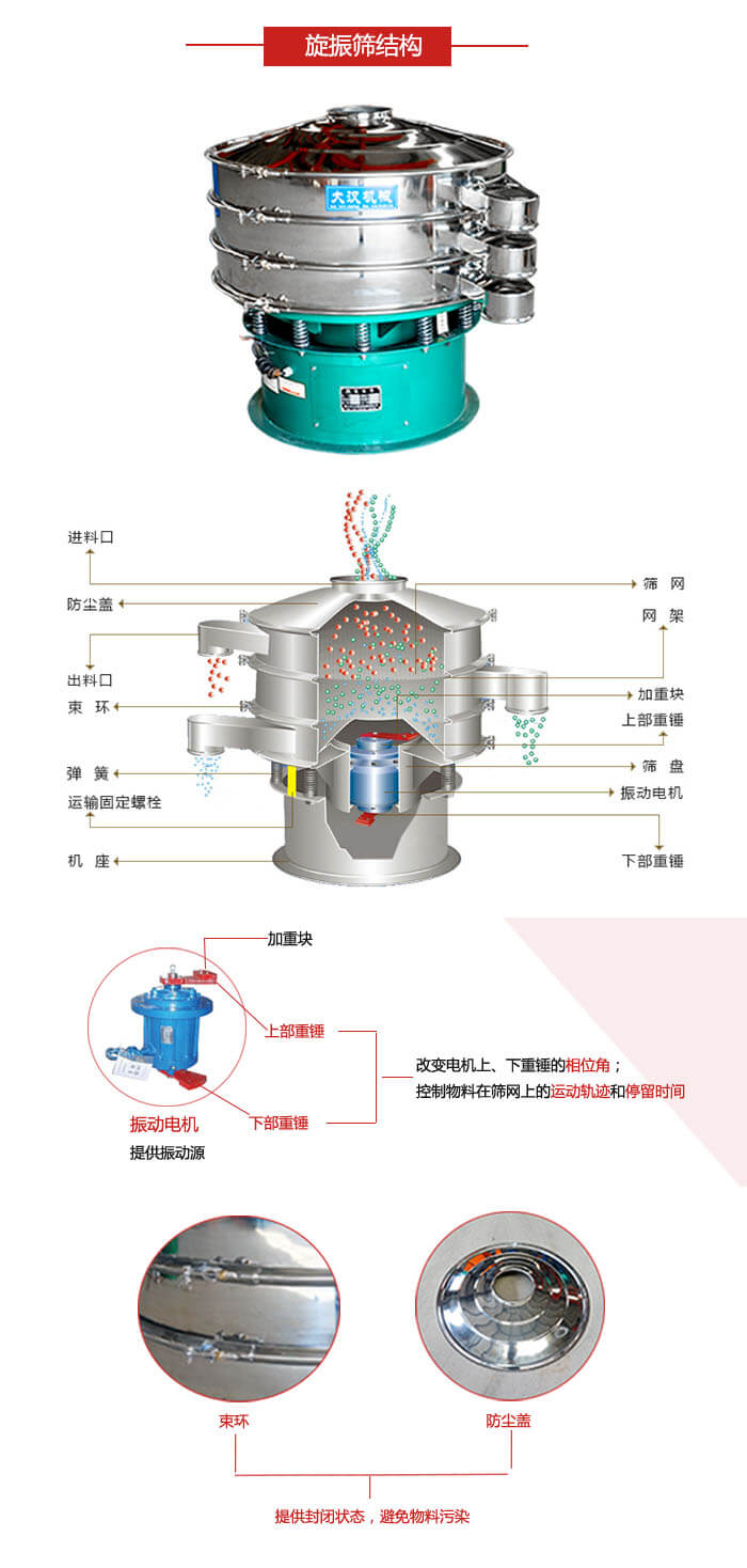 圓篩機結構展示：進料口，出料口，篩網(wǎng)，網(wǎng)架，束環(huán)，彈簧，篩盤等