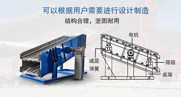 大型振動篩結構由：電機，減震彈簧，篩箱，底架等。